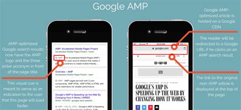 Amp mobile google - Aug 30, 2023 · Collection: v1.ampUrls. Methods. batchGet. POST /v1/ampUrls:batchGet. Returns AMP URL (s) and equivalent AMP Cache URL (s). Except as otherwise noted, the content of this page is licensed under the Creative Commons Attribution 4.0 License, and code samples are licensed under the Apache 2.0 License. For details, see the Google Developers Site ... 